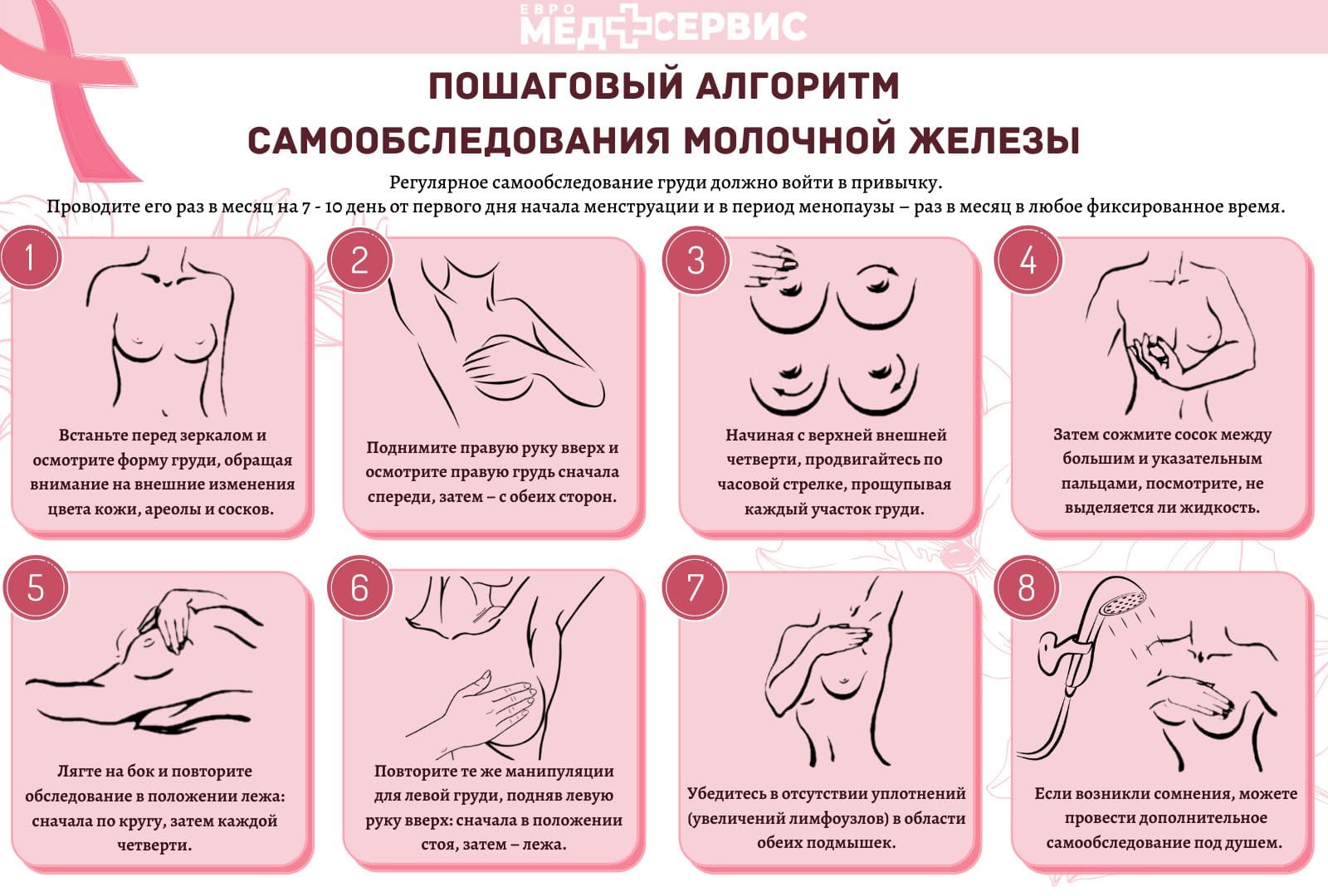 услуга Маммолога ЕвроМедСервис